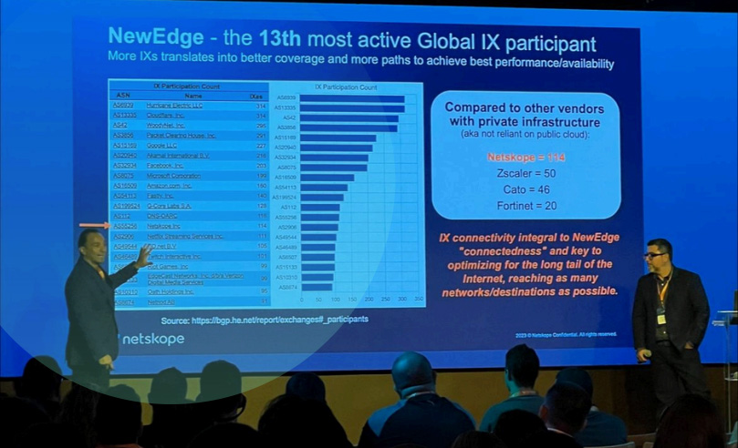 Case da Merlin Eventos - Evento NETSKOPE Brasil SASE Summit Case da Merlin Eventos - Evento NETSKOPE Brasil SASE Summit